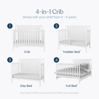 Infographic featuring the Child Craft Scout 4-in-1 Convertible Crib in Matte White, which adapts from crib to toddler bed, day bed, and full bed for ages 0–5. Numbered images and text highlight each stage of use.