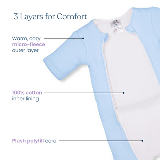 HALO Baby Merlins Magic Sleepsuit® Micro-Fleece in blue is shown open, revealing its three layers: warm outer micro-fleece, a soft 100% cotton lining, and plush polyfill core—labels point to each for clarity and restful sleep.