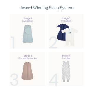 A graphic titled “Award Winning Sleep System” shows four stages: 1. Swaddling (blue swaddle), 2. Swaddle transition with Baby Merlins Magic Sleepsuit® 100% Cotton, 3. HALO wearable blanket (tan sleep sack), and 4. Toddler (gray star-patterned suit).