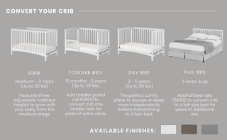 A graphic displays the Child Craft Toddler Guard Rail in Matte White, showing its sturdy wood build and use with a convertible crib that transforms into toddler, day, and full beds; includes age, weight limits, and available matte white finish.