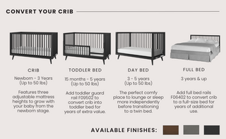 The Child Craft Cranbrook 4-in-1 Convertible Crib in Ebony is shown as a crib, toddler bed, day bed, and full bed. Each stage is described, with color swatches of finishes—making it an ideal nursery furniture choice.
