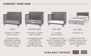 Infographic displays the Child Craft Soho 4-in-1 Flat Top Convertible Crib in Cool Gray converting to toddler, day, and full beds with age/weight details. Shows stylish mid-century modern nursery furniture in gray and brown finishes.