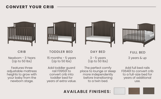 The Child Craft Hampton Arch Top 4-in-1 Convertible Crib in Dapper Grey transitions from crib (newborn–3 yrs), to toddler bed (15 mos–5 yrs), day bed (3–5 yrs), and full bed (3+ yrs), with adjustable mattress support and pine wood construction.