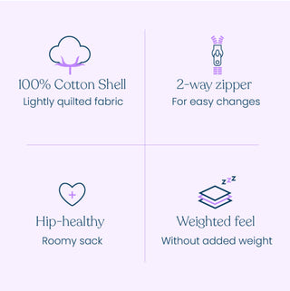 Infographic for the HALO Easy Transition SleepSack TOG 1.5 showing a 100% cotton shell, 2-way zipper, hip-healthy roomy sack, and a weighted feel without added weight for better sleep.
