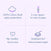 Infographic for the HALO Easy Transition SleepSack TOG 1.5 showing a 100% cotton shell, 2-way zipper, hip-healthy roomy sack, and a weighted feel without added weight for better sleep.