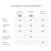 A chart compares three HALO BassiNest models—Signature, Air with Dreamweave Breathable Pad, and Connected—highlighting 360° swivel, lowering wall, mesh walls; only Signature and Connected include a breathable mattress and smart soothing.