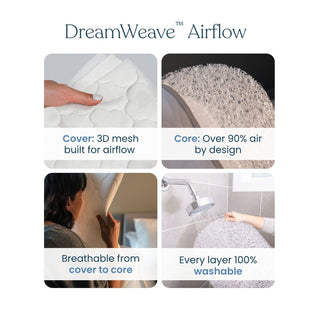Four images showcase the HALO BassiNest® Swivel Sleeper 4.0 Air with DreamWeave Breathable Pad: a hand holds the 3D mesh cover, air flows through the core, someone presses it, and all layers are rinsed—ideal for a breathable bassinet or bedside sleeper.