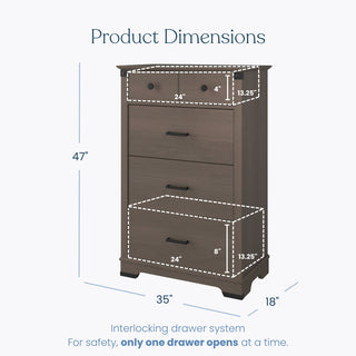 The Child Craft Redmond 4 Piece Nursery Set includes a dresser with four drawers (47"H x 35"W x 18"D), perfect for nurseries. Top drawers: 24"x13.25"; bottom drawer: 24"x8"x13.25". Only one drawer opens at a time for safety.