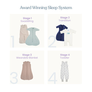 A four-stage baby and toddler sleep system, featuring the HALO SwaddleStretch™ Newborn Swaddle TOG 0.5 (stage 1), transition suits, baby sleep sack wearable blankets, and toddler sleep suits—each with product images.
