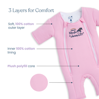 The HALO Baby Merlin's Magic Sleepsuit® 100% Cotton for baby sleepwear features a soft cotton outer layer, inner cotton lining, and plush polyfill core. Labels and a close-up circle highlight the fabric’s texture and its three comfort layers.