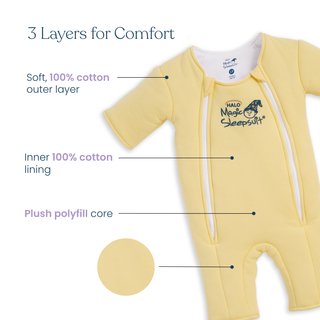 The HALO Baby Merlin's Magic Sleepsuit® 100% Cotton in yellow features white zippers and trim, with labeled comfort layers: soft cotton outer, 100% cotton lining, and plush polyfill—perfect for swaddle transition.