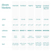 Comparison chart of five aden + anais dream blankets, including the essentials cotton muslin dream blanket, shows baby blanket options with details on price, size, softness, fabric, and feel for essentials, boutique, organic, boutique silky soft & oversized versions.