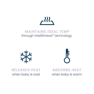 Icons and text on the HALO Swaddle Ideal Temp TOG 1.5 illustrate IntelliThread technology: a steaming symbol for maintaining Ideal Temp, a snowflake for releasing heat when its cold, and a thermometer for absorbing heat when its warm, seamlessly integrating with our 3-way swaddle design.