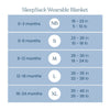 Chart showing HALO Eric Carle The Hungry Caterpillar Wearable Blanket sizes: NB (0–3m, 19–23in, 5–10lb), S (0–6m, 23–26in, 10–18lb), M (6–12m, 26–30in, 16–24lb), L (12–18m, 30–35in, 22–28lb).